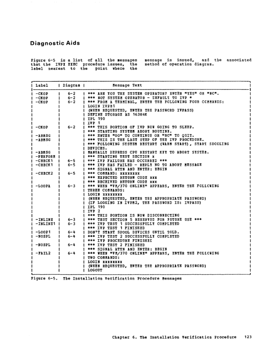 VM370 Rel 6 Service Routines Pgm Logic (Mar79) page 139