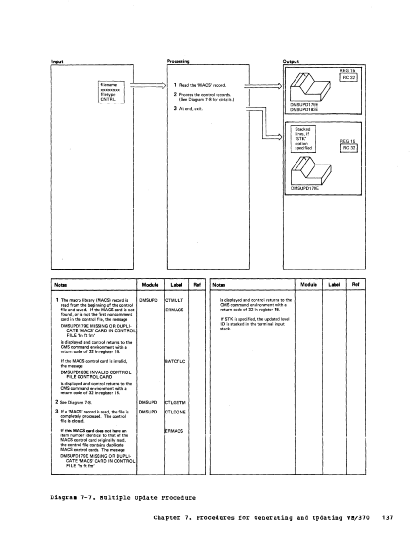 VM370 Rel 6 Service Routines Pgm Logic (Mar79) page 152