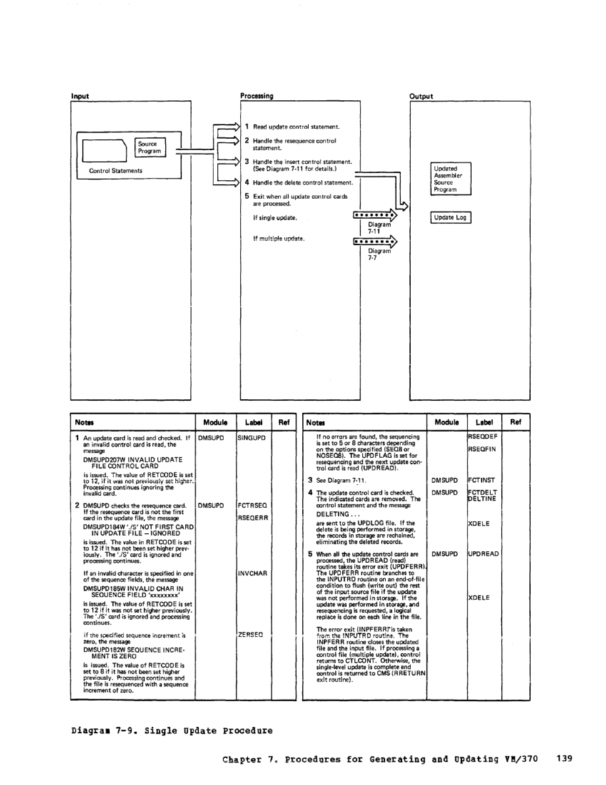 VM370 Rel 6 Service Routines Pgm Logic (Mar79) page 154