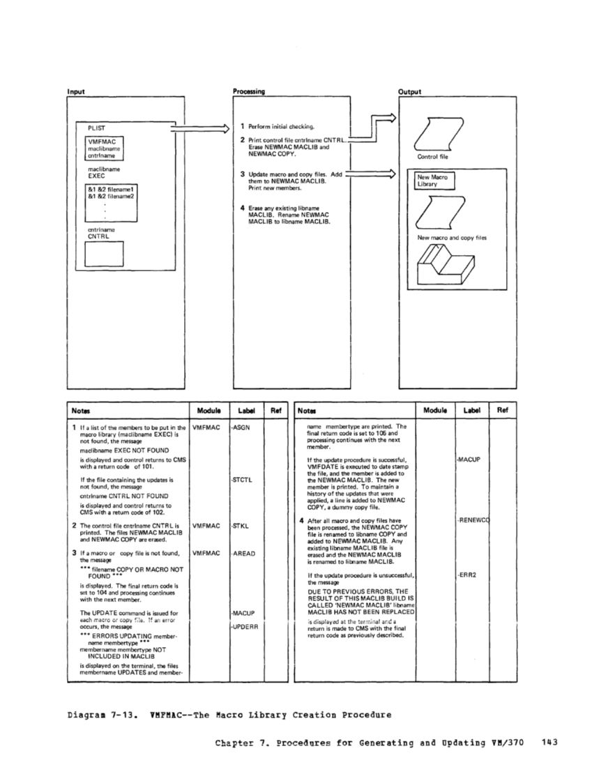 VM370 Rel 6 Service Routines Pgm Logic (Mar79) page 158