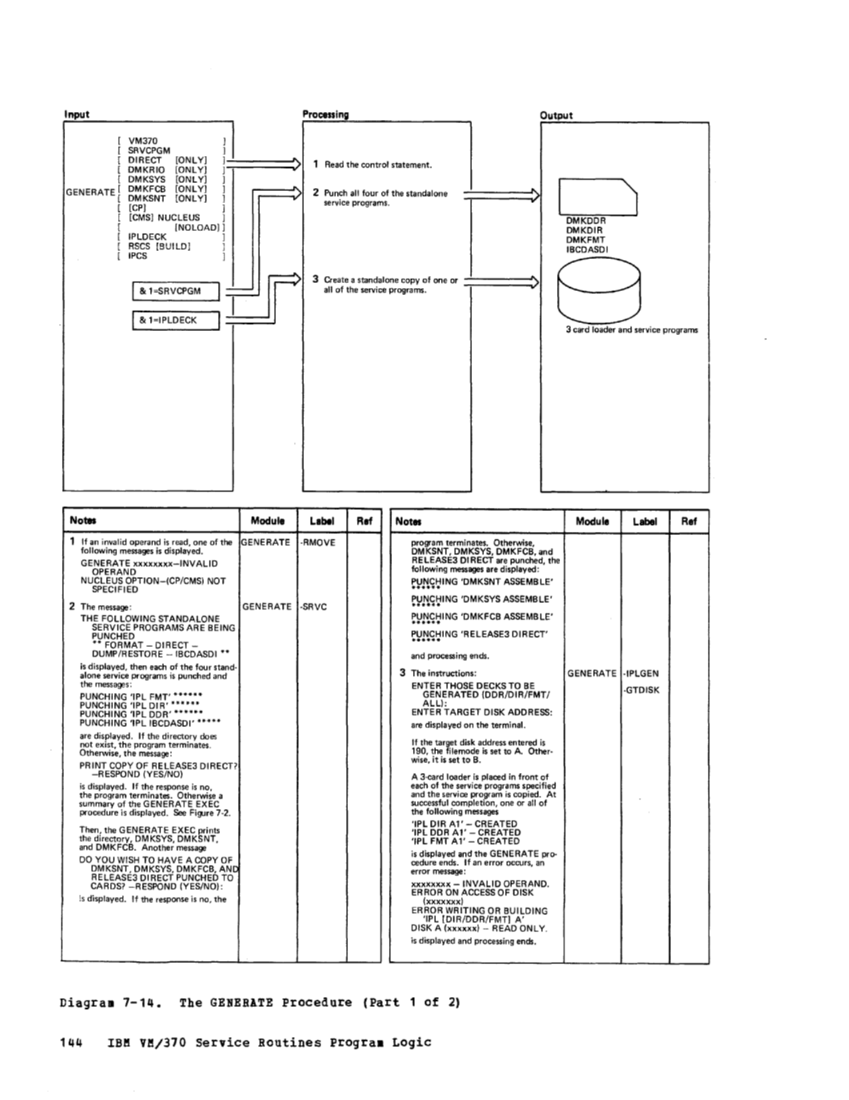 VM370 Rel 6 Service Routines Pgm Logic (Mar79) page 160