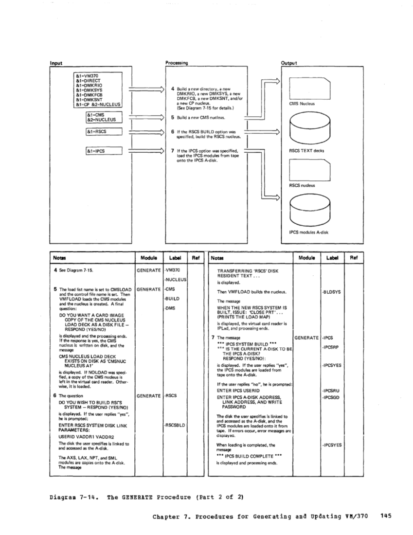 VM370 Rel 6 Service Routines Pgm Logic (Mar79) page 161