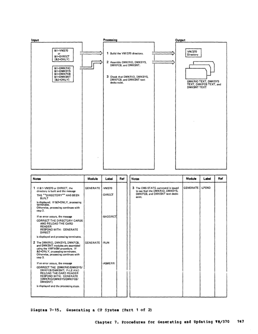 VM370 Rel 6 Service Routines Pgm Logic (Mar79) page 163