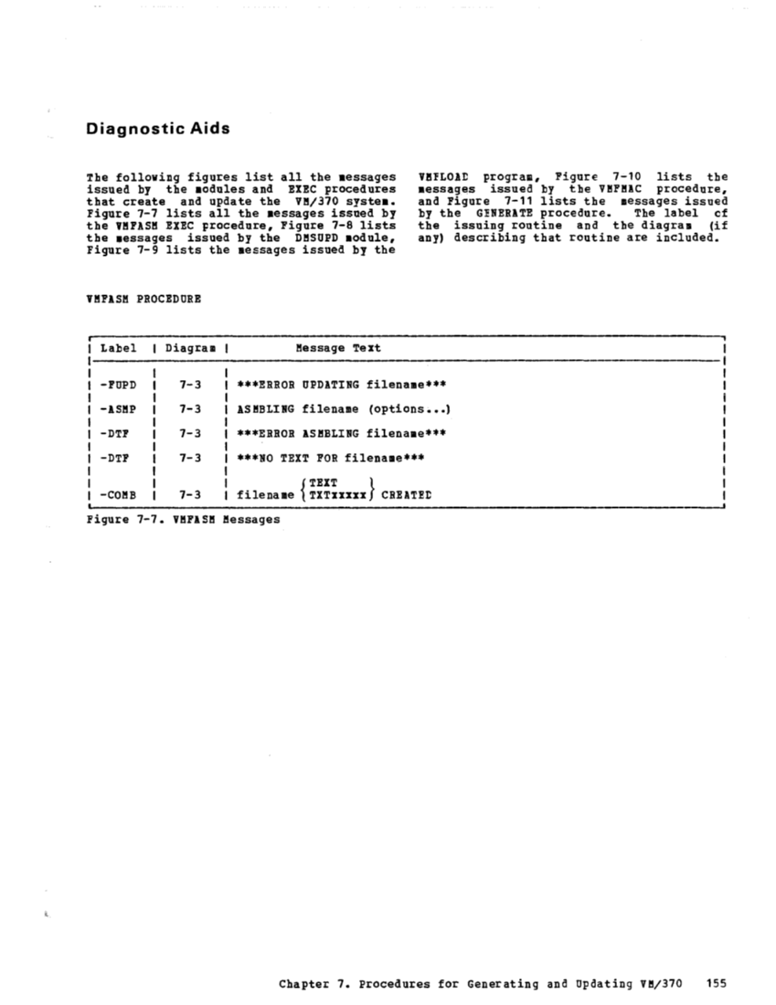 VM370 Rel 6 Service Routines Pgm Logic (Mar79) page 170