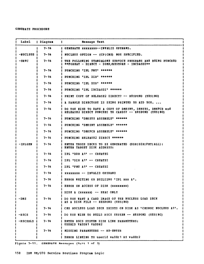 VM370 Rel 6 Service Routines Pgm Logic (Mar79) page 173