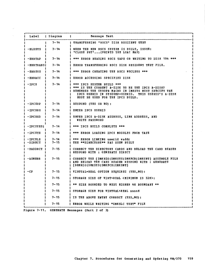 VM370 Rel 6 Service Routines Pgm Logic (Mar79) page 174