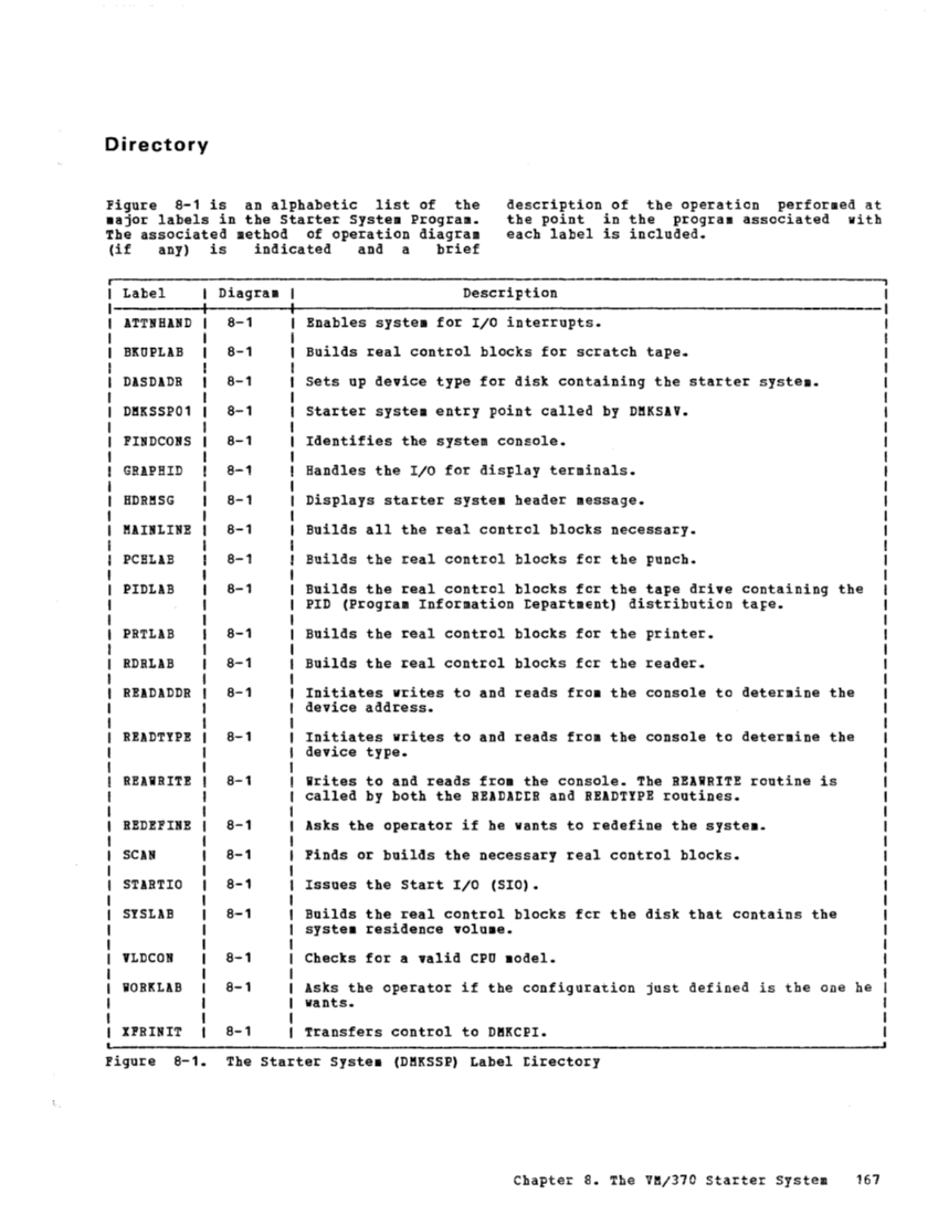 VM370 Rel 6 Service Routines Pgm Logic (Mar79) page 182