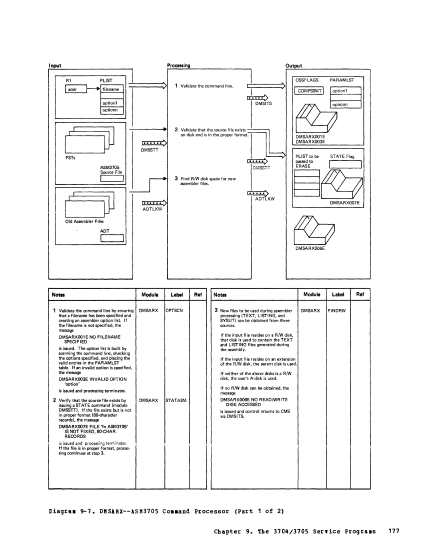 VM370 Rel 6 Service Routines Pgm Logic (Mar79) page 193
