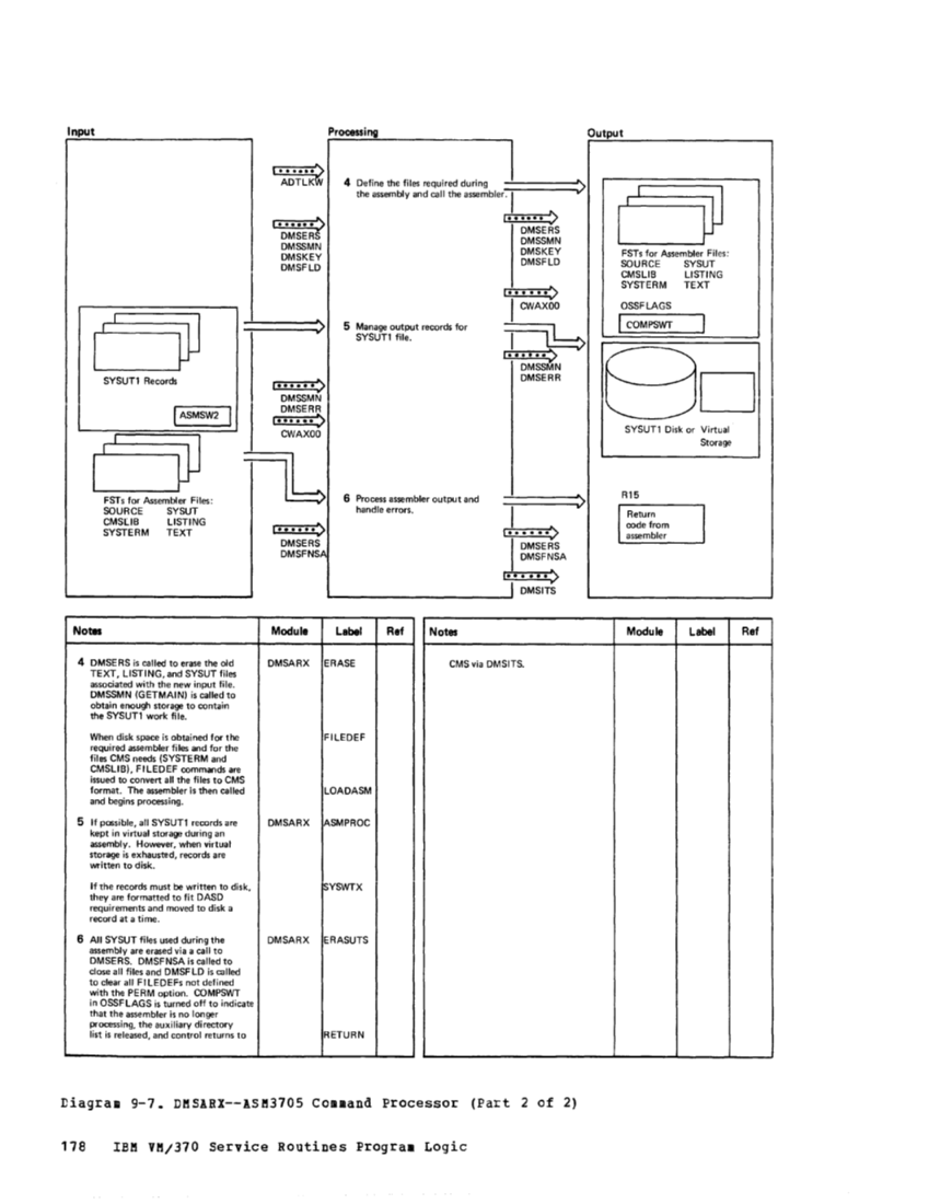 VM370 Rel 6 Service Routines Pgm Logic (Mar79) page 194