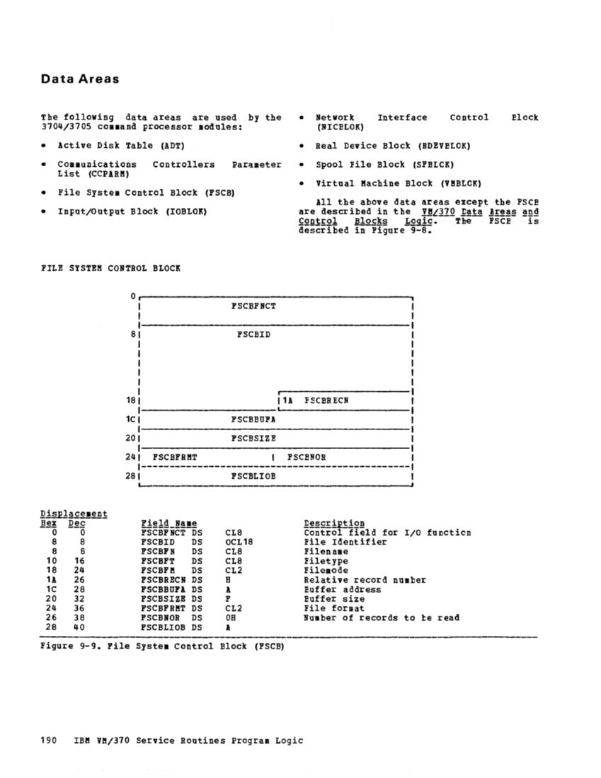 VM370 Rel 6 Service Routines Pgm Logic (Mar79) page 206