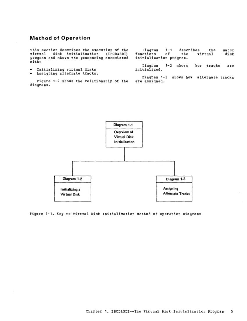 VM370 Rel 6 Service Routines Pgm Logic (Mar79) page 20