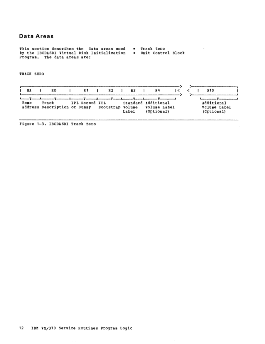 VM370 Rel 6 Service Routines Pgm Logic (Mar79) page 27