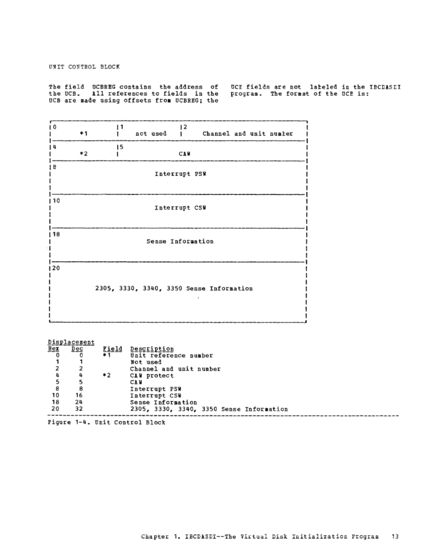 VM370 Rel 6 Service Routines Pgm Logic (Mar79) page 29