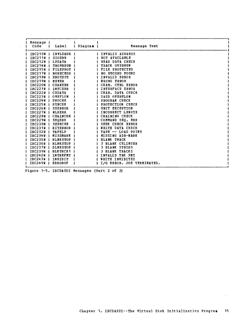 VM370 Rel 6 Service Routines Pgm Logic (Mar79) page 30