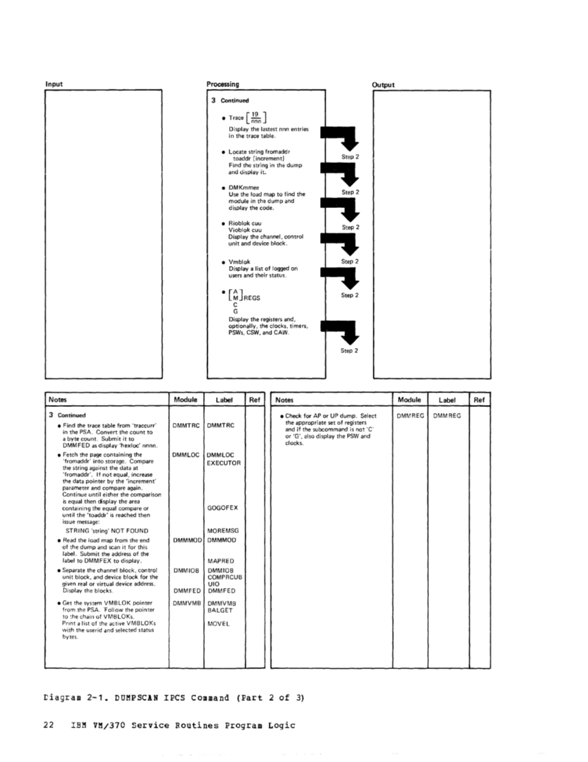 VM370 Rel 6 Service Routines Pgm Logic (Mar79) page 37