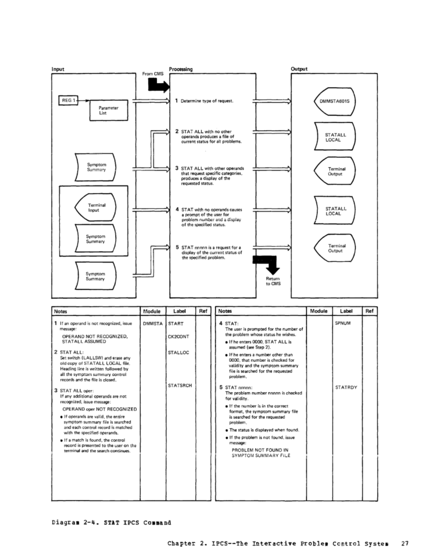 VM370 Rel 6 Service Routines Pgm Logic (Mar79) page 42
