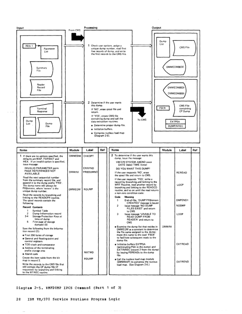 VM370 Rel 6 Service Routines Pgm Logic (Mar79) page 44