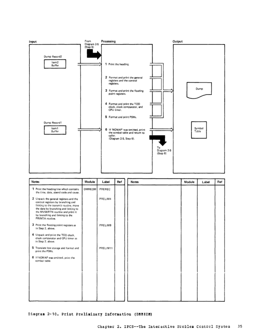 VM370 Rel 6 Service Routines Pgm Logic (Mar79) page 50
