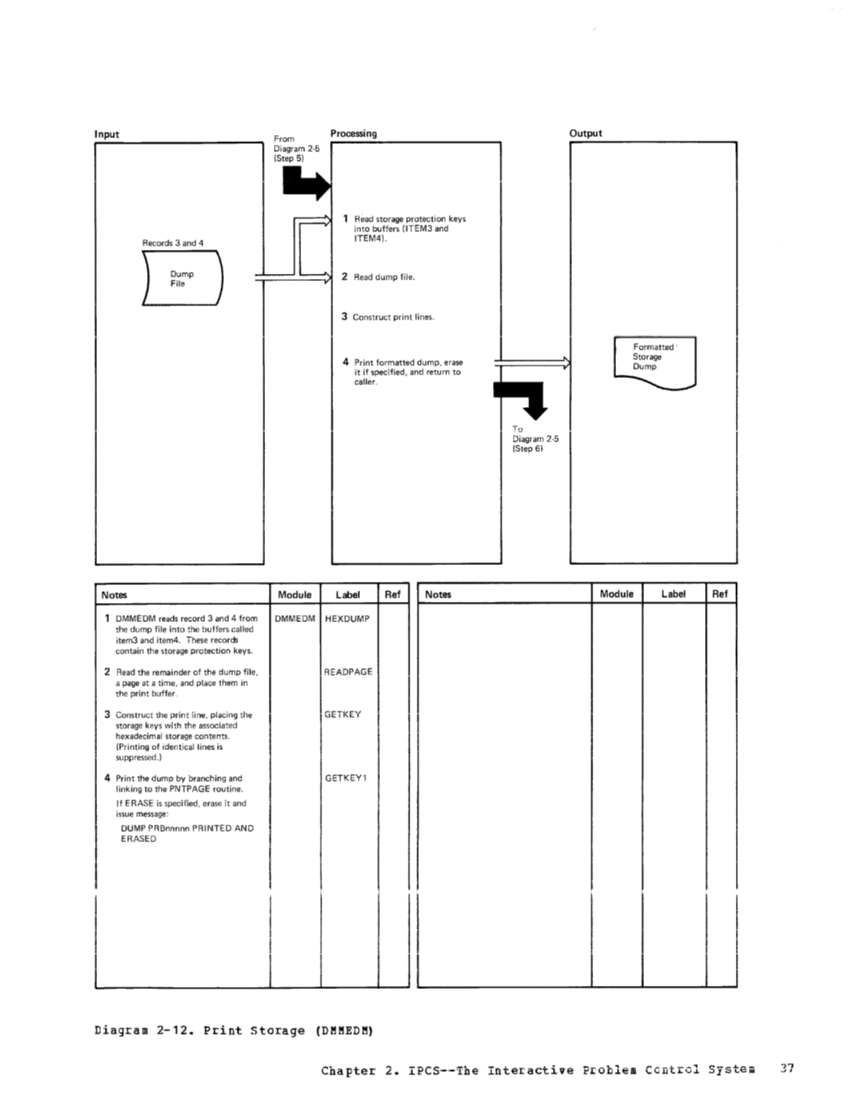 VM370 Rel 6 Service Routines Pgm Logic (Mar79) page 53