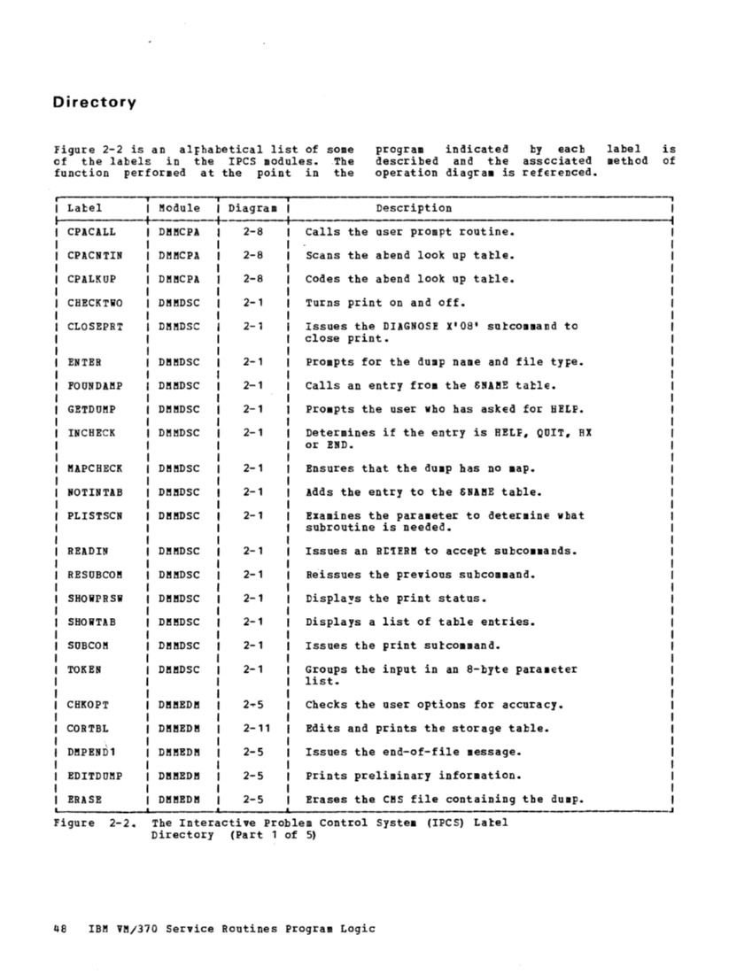 VM370 Rel 6 Service Routines Pgm Logic (Mar79) page 63