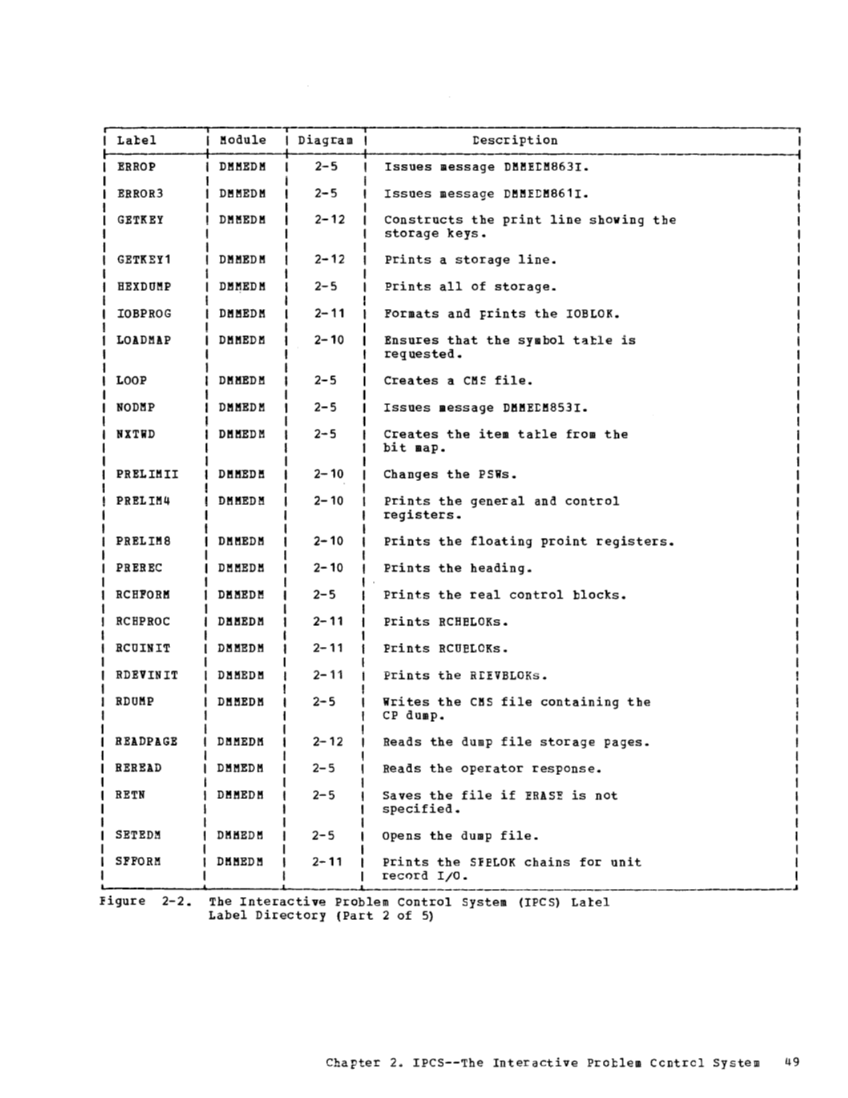 VM370 Rel 6 Service Routines Pgm Logic (Mar79) page 65