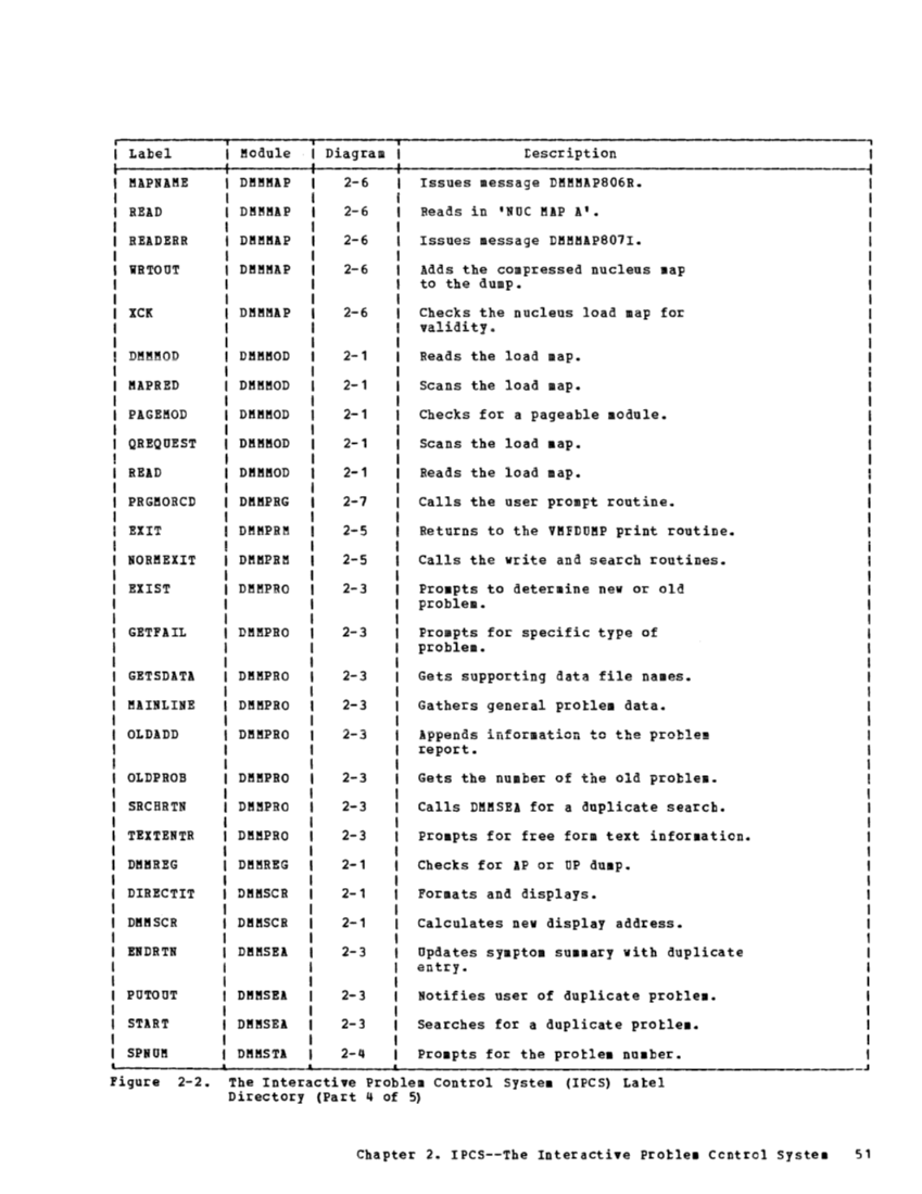 VM370 Rel 6 Service Routines Pgm Logic (Mar79) page 67