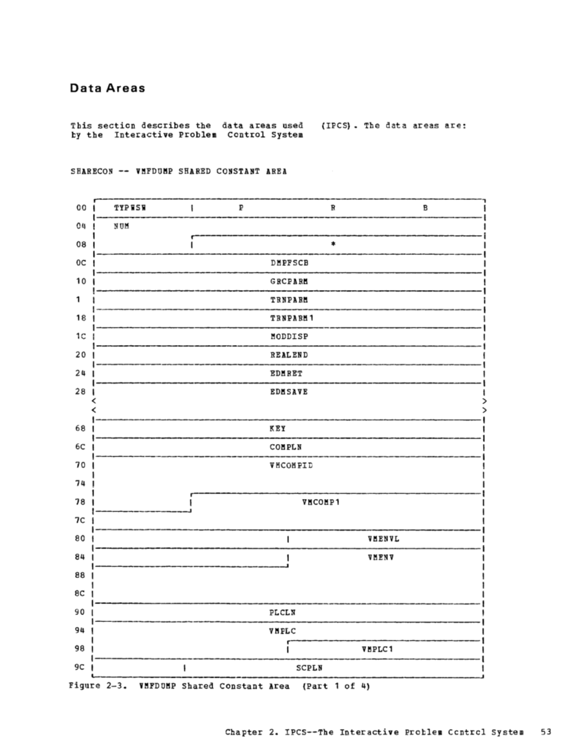 VM370 Rel 6 Service Routines Pgm Logic (Mar79) page 69