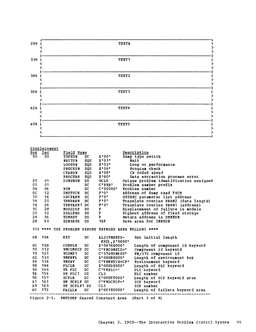 VM370 Rel 6 Service Routines Pgm Logic (Mar79) page 71