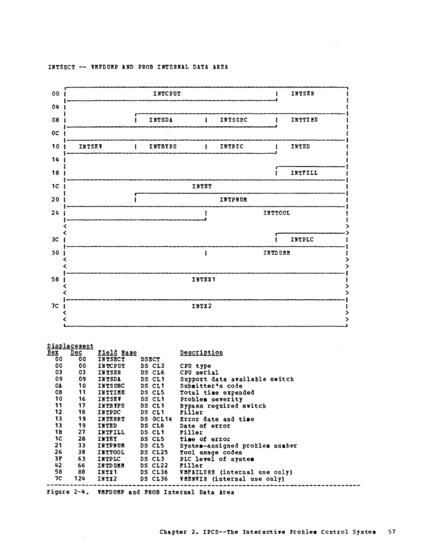 VM370 Rel 6 Service Routines Pgm Logic (Mar79) page 72