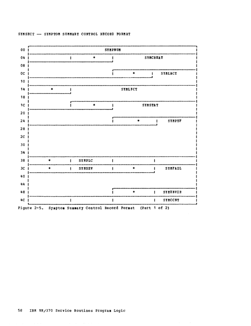 VM370 Rel 6 Service Routines Pgm Logic (Mar79) page 73