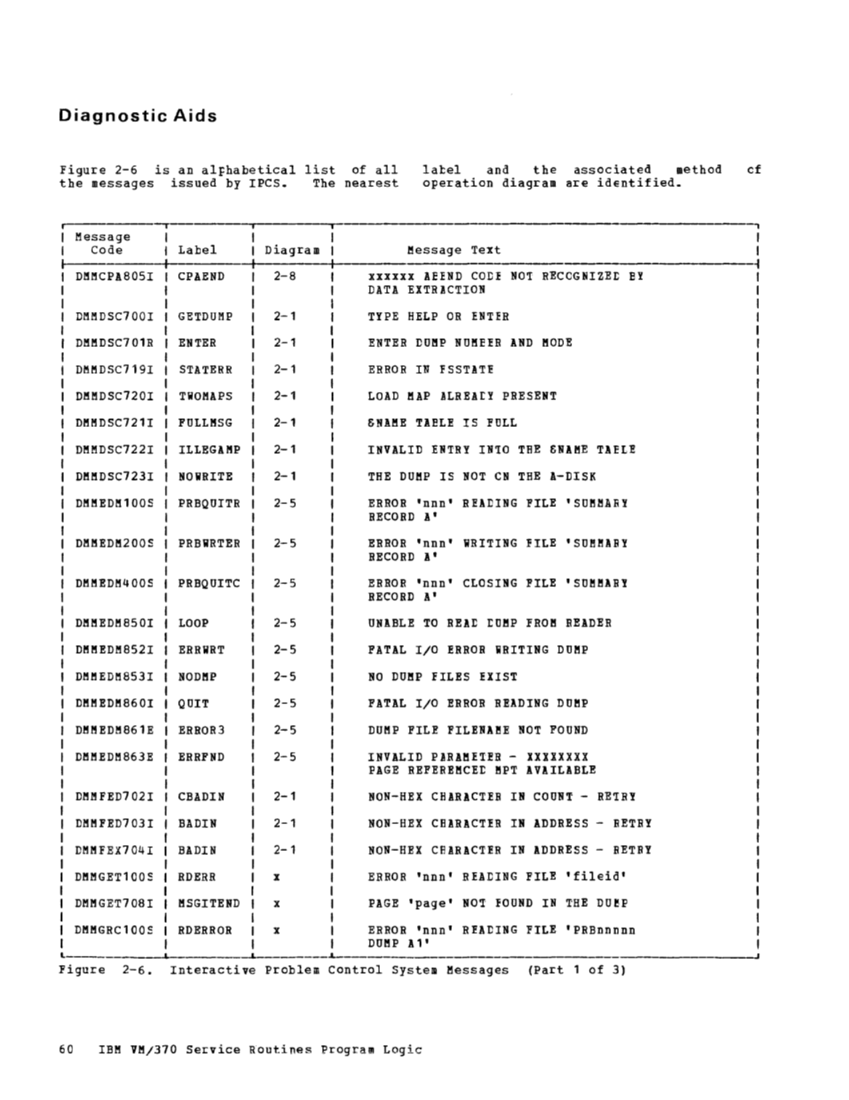 VM370 Rel 6 Service Routines Pgm Logic (Mar79) page 76