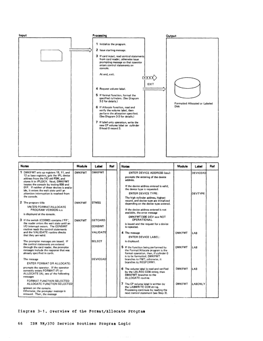VM370 Rel 6 Service Routines Pgm Logic (Mar79) page 81