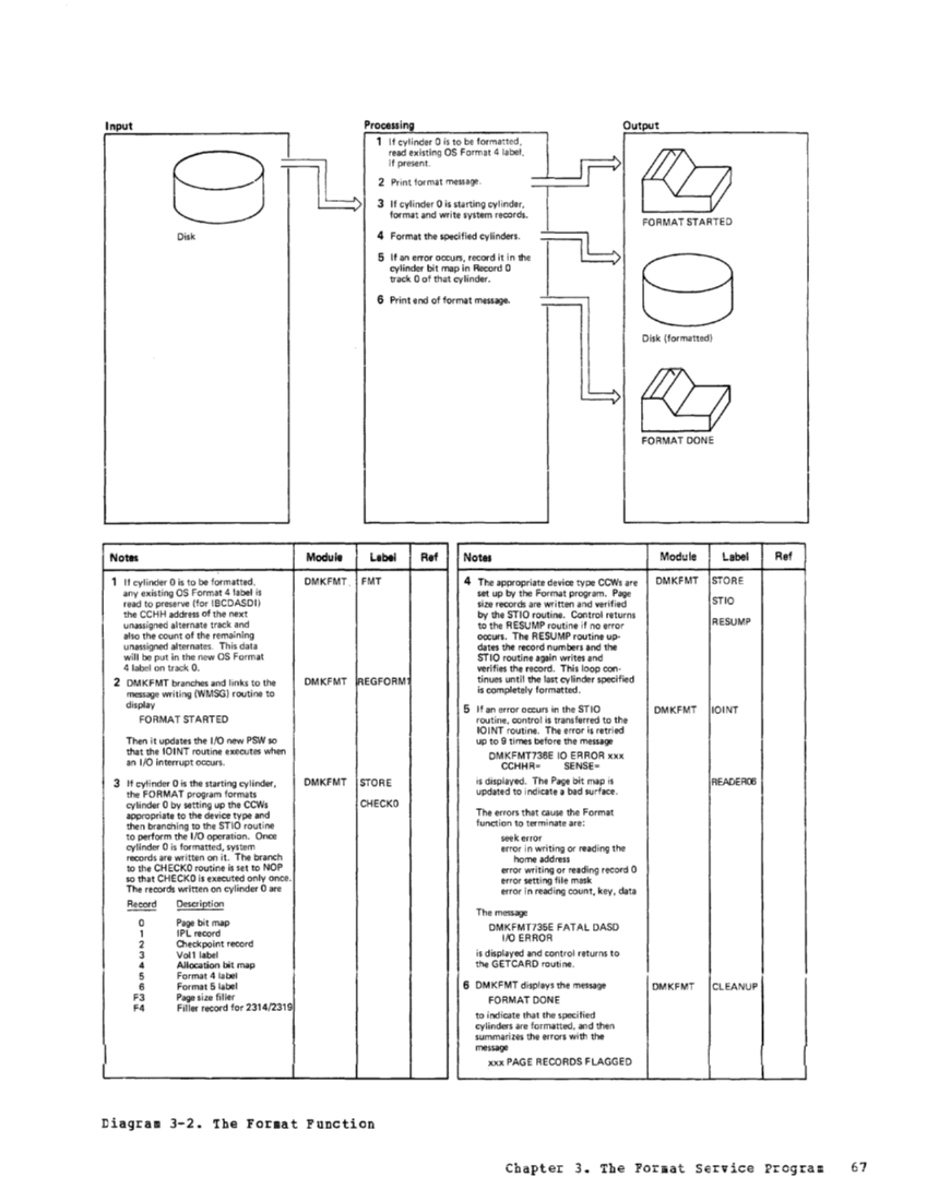 VM370 Rel 6 Service Routines Pgm Logic (Mar79) page 82