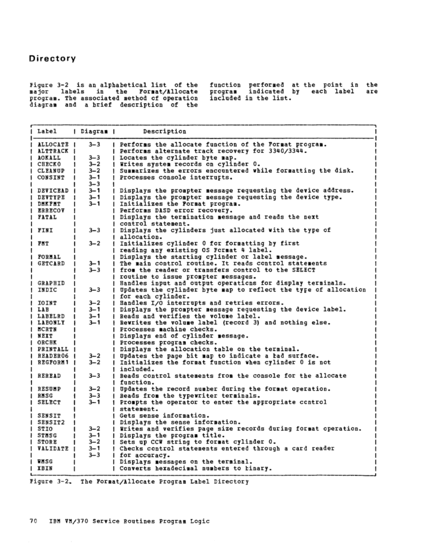 VM370 Rel 6 Service Routines Pgm Logic (Mar79) page 86