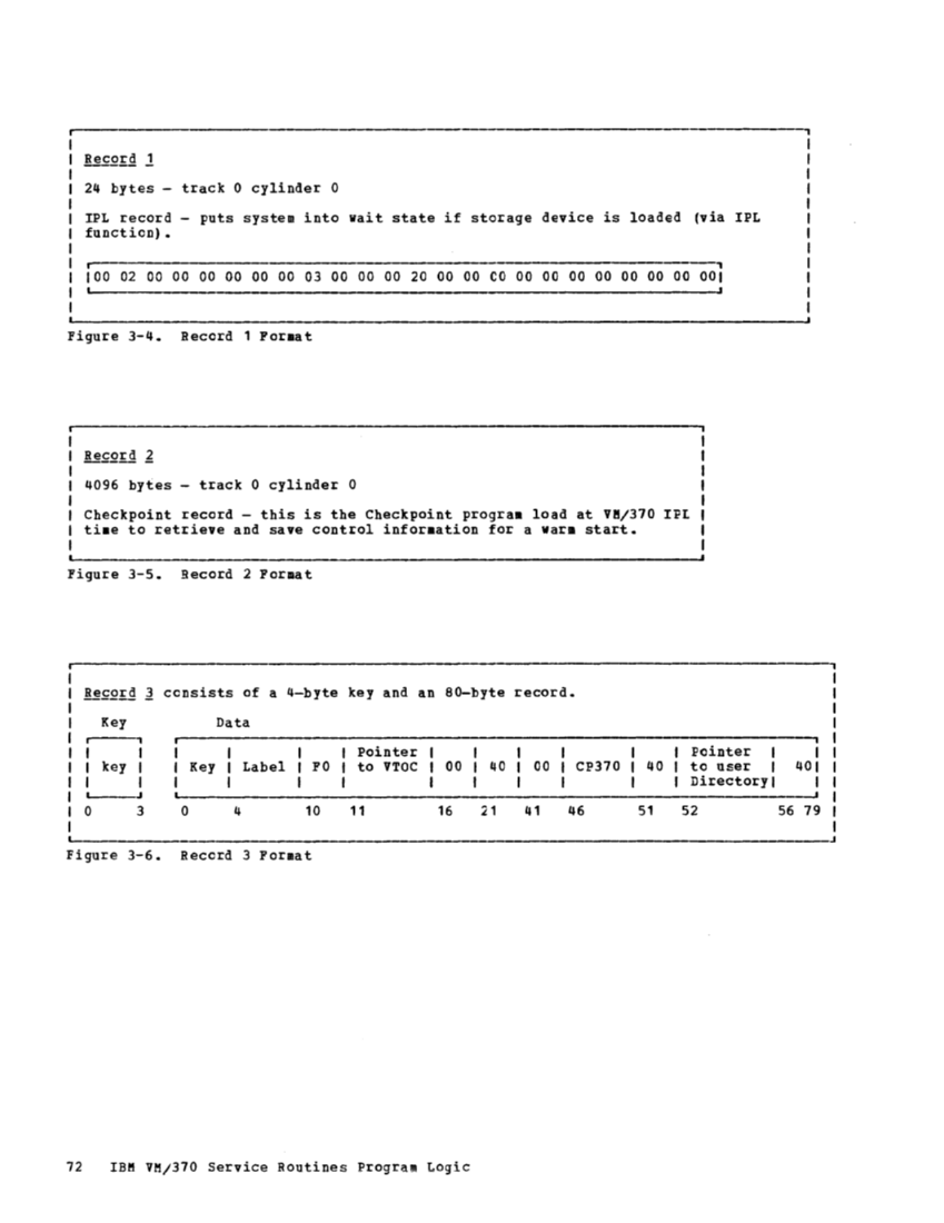 VM370 Rel 6 Service Routines Pgm Logic (Mar79) page 88