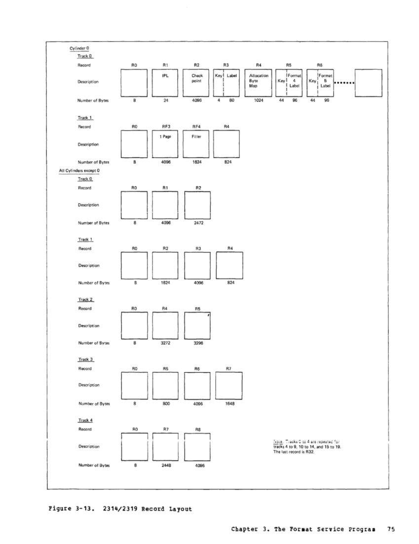 VM370 Rel 6 Service Routines Pgm Logic (Mar79) page 91