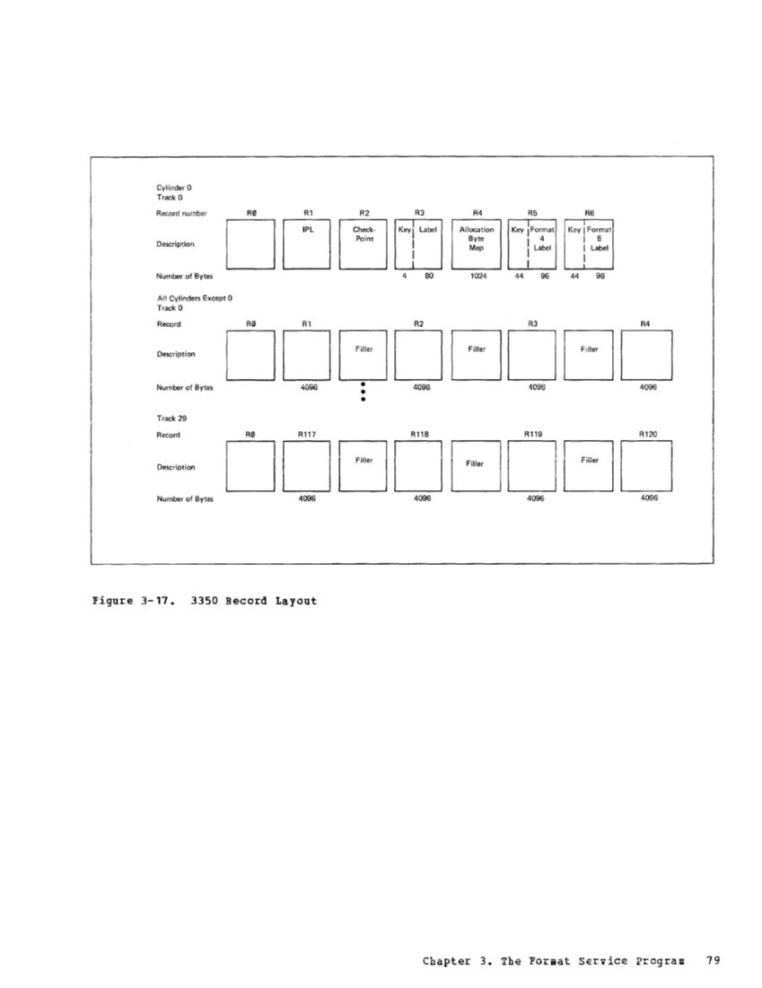 VM370 Rel 6 Service Routines Pgm Logic (Mar79) page 95