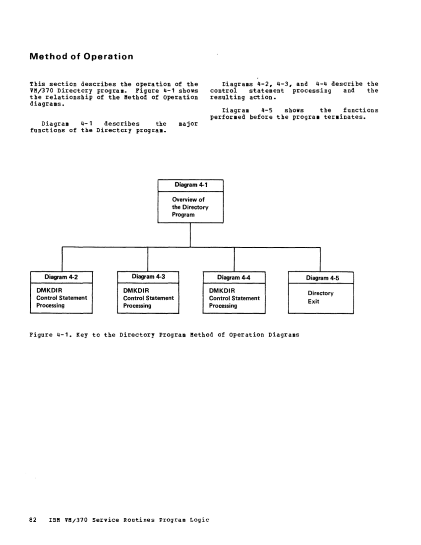 VM370 Rel 6 Service Routines Pgm Logic (Mar79) page 98