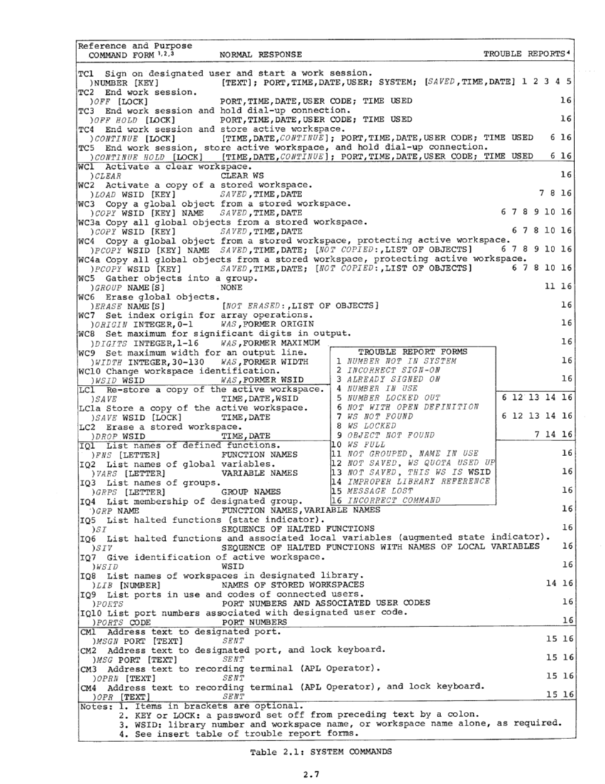 GH20-0683-1_APL360um_Mar70.pdf page 23