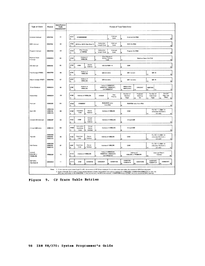 GC20-1807-4_VM370syPgm_2-76.pdf page 100