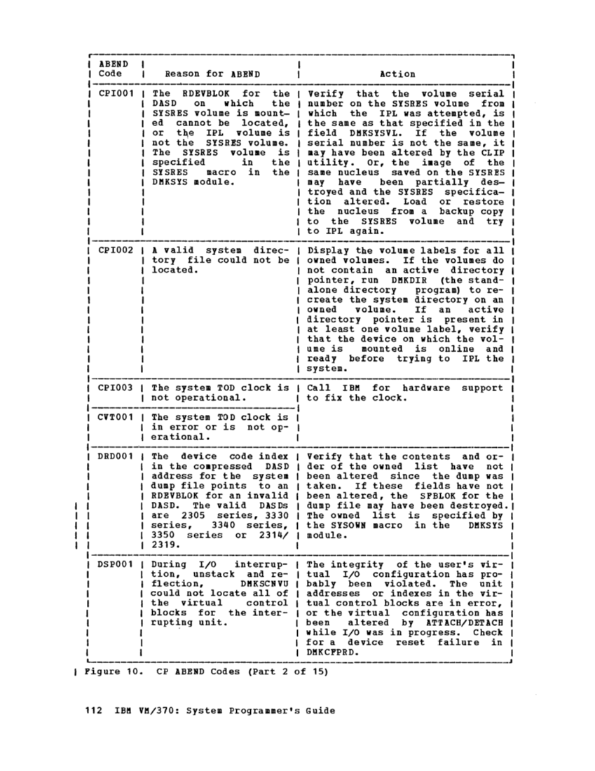 GC20-1807-4_VM370syPgm_2-76.pdf page 114