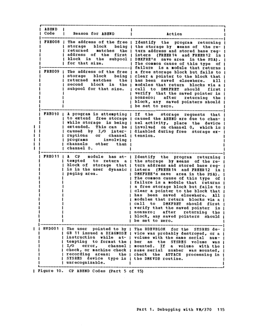 GC20-1807-4_VM370syPgm_2-76.pdf page 117