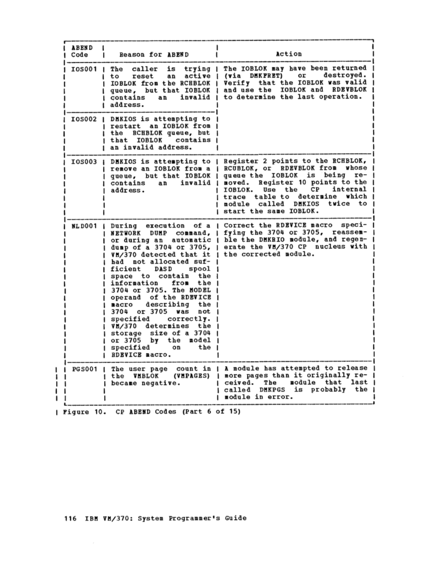 GC20-1807-4_VM370syPgm_2-76.pdf page 119