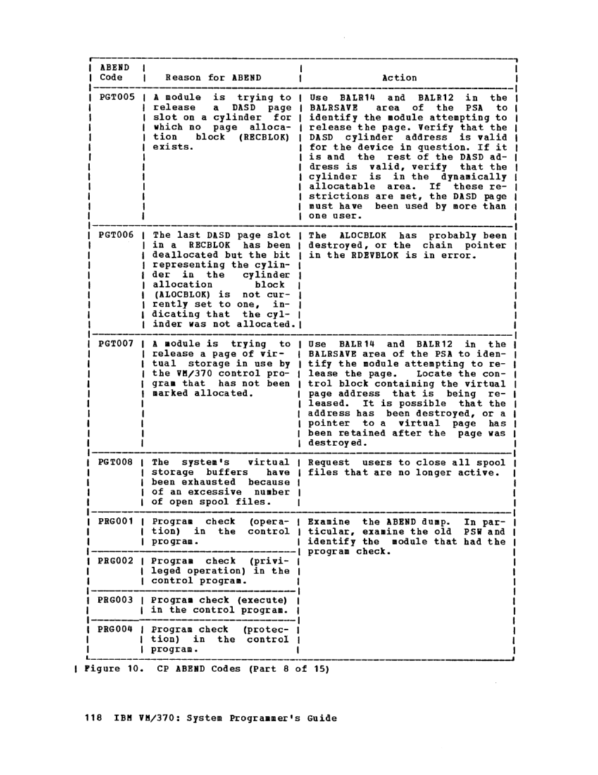 GC20-1807-4_VM370syPgm_2-76.pdf page 121