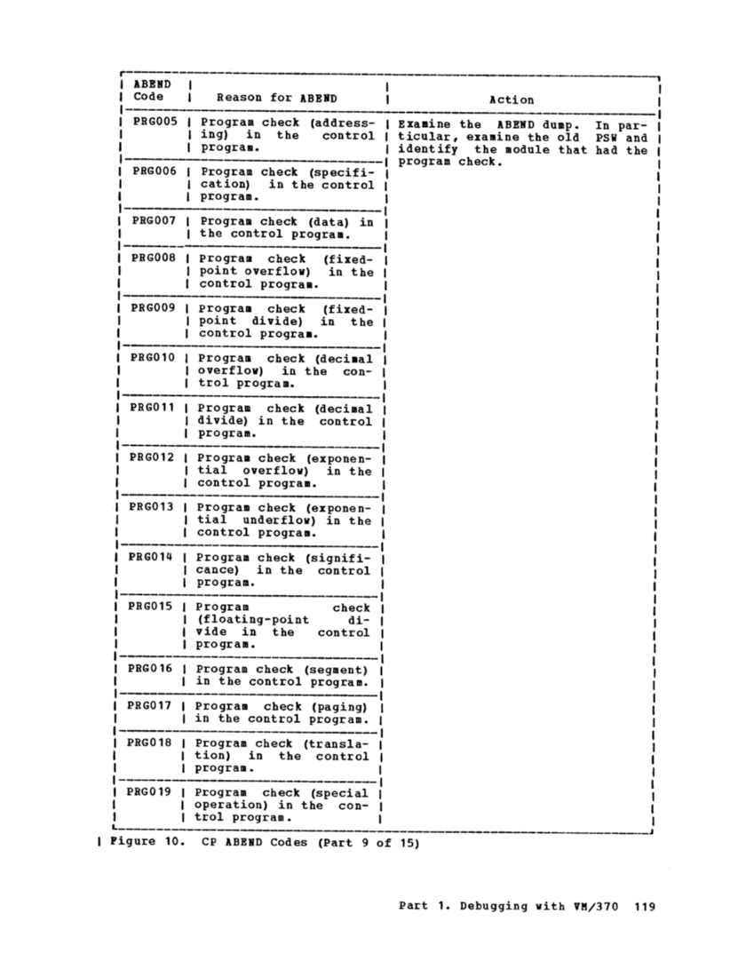 GC20-1807-4_VM370syPgm_2-76.pdf page 121