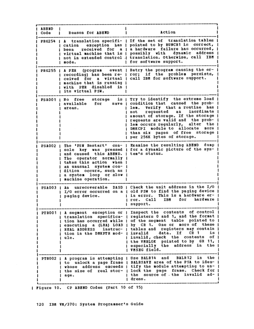 GC20-1807-4_VM370syPgm_2-76.pdf page 122