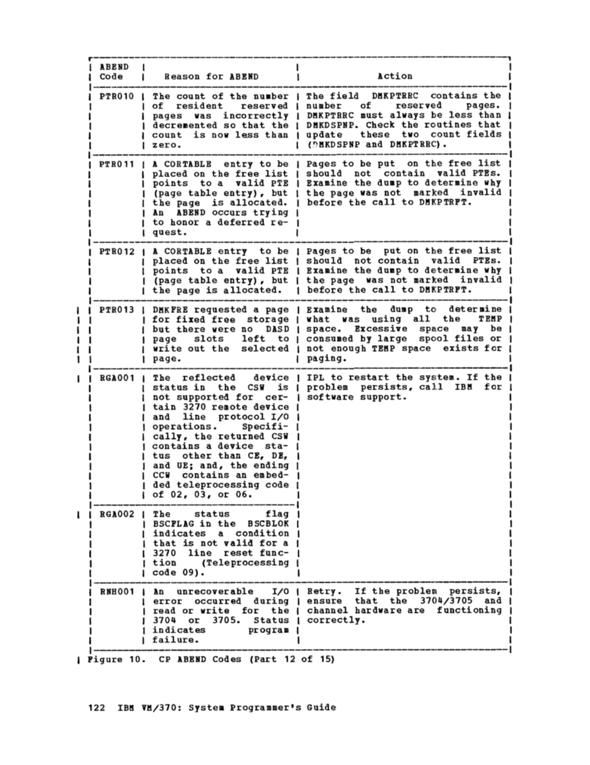 GC20-1807-4_VM370syPgm_2-76.pdf page 124