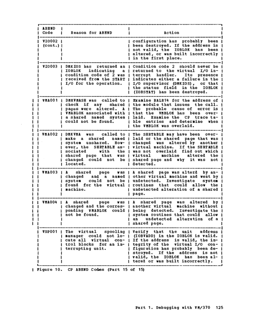 GC20-1807-4_VM370syPgm_2-76.pdf page 128