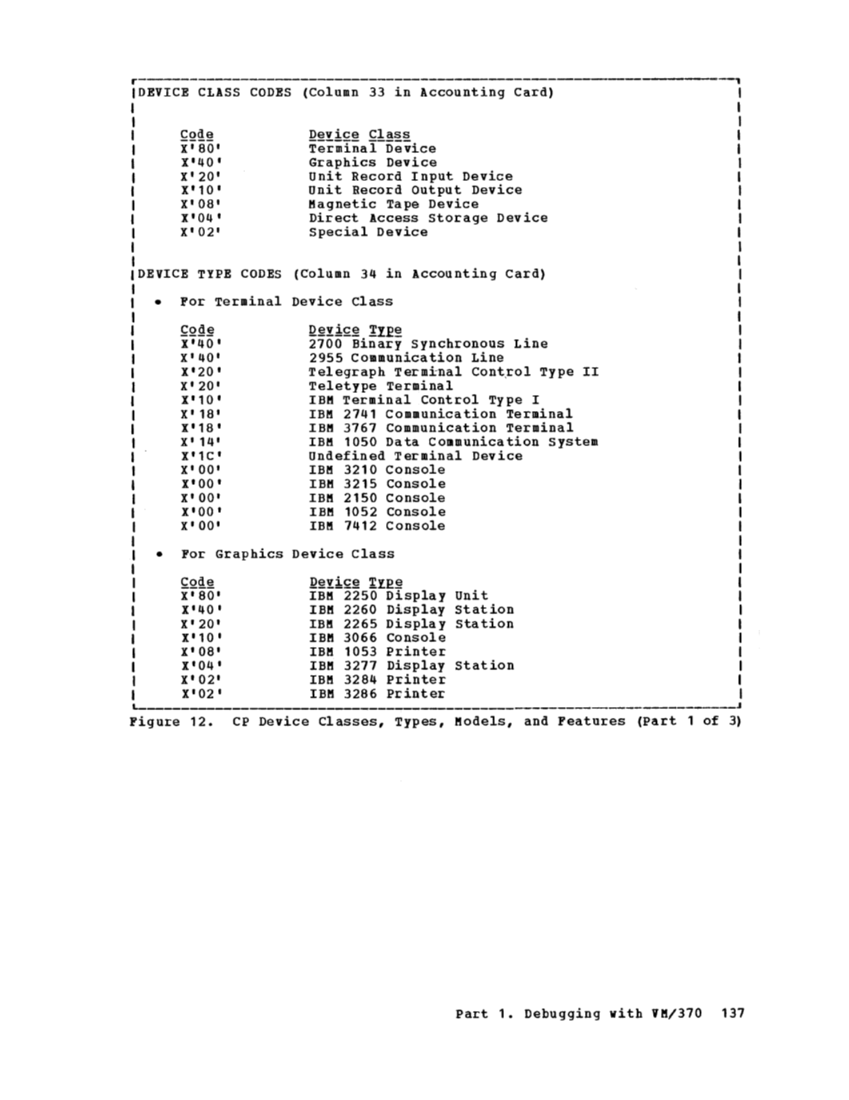 GC20-1807-4_VM370syPgm_2-76.pdf page 140