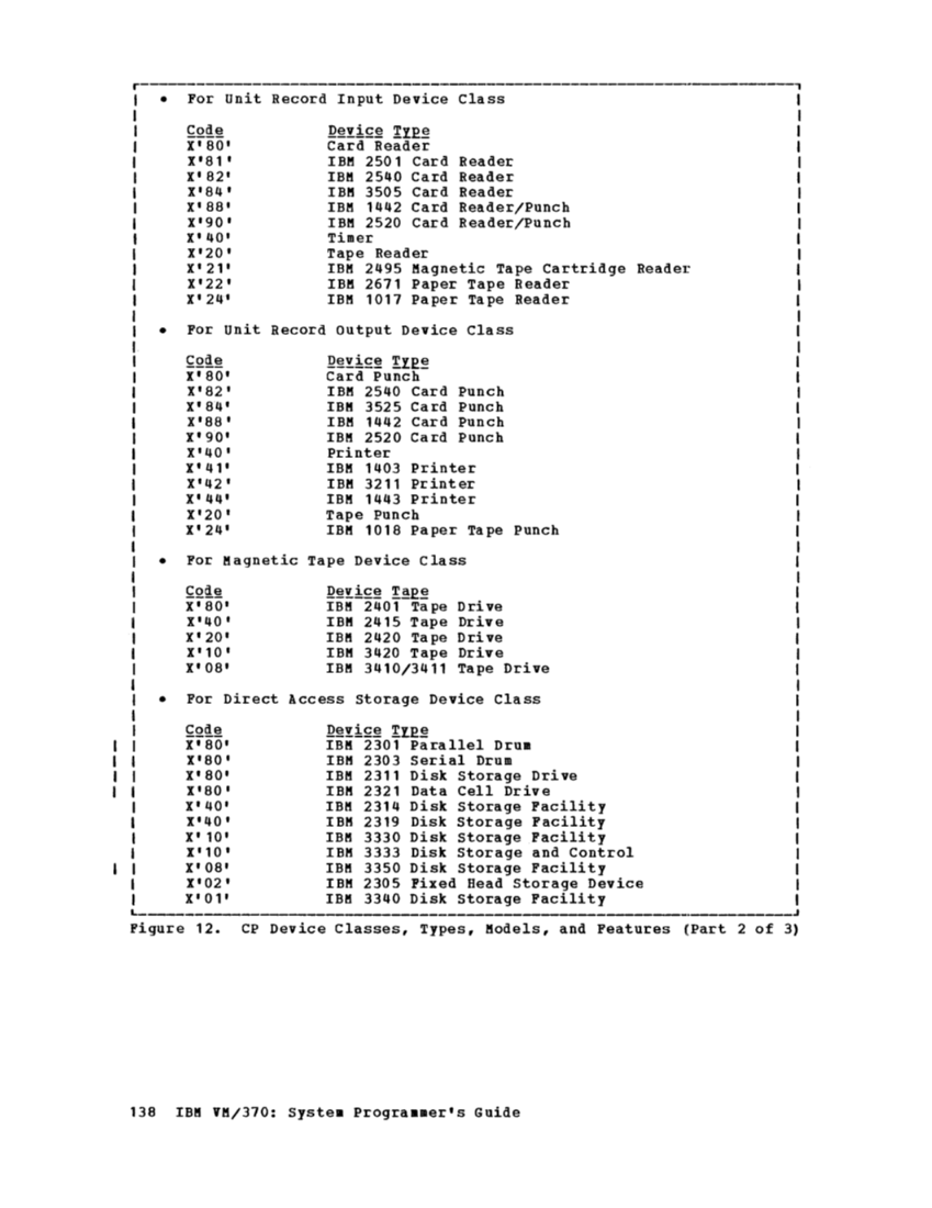 GC20-1807-4_VM370syPgm_2-76.pdf page 141